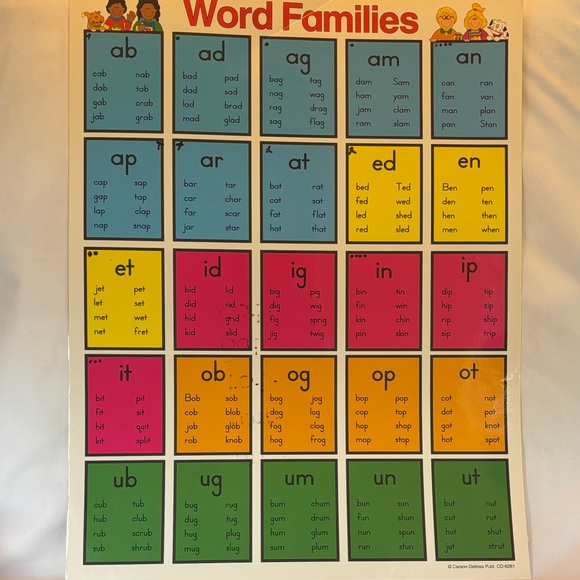CARSON-DELLOSA PUBLISHING Other - LAMINATED EDUCATIONAL WORD FAMILIES POSTER- 22”X17”